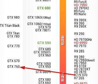 昂达2GD5公版GTX760换成蓝宝石R9 370 超白金oc值得吗？