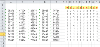 能否利用公式把0到9十个数字在前ABCDE数据中出现的次数显示到后面？
