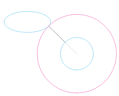 CAD中怎样确定圆与椭圆之间的最短距离
