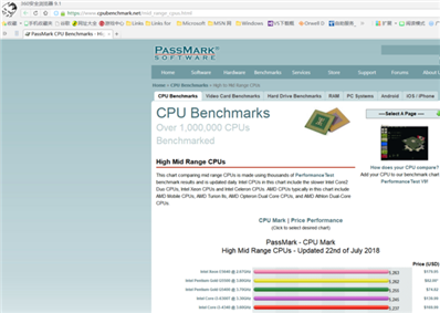 这个图片是什么网站？CPU排名