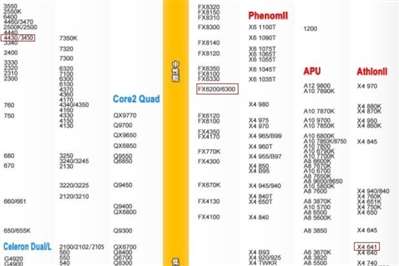 AMD Athlon(速龙) II X4 641 四核