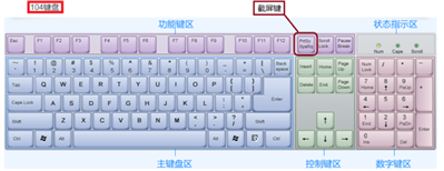曼巴狂蛇K-670键盘哪一个键是截屏键?