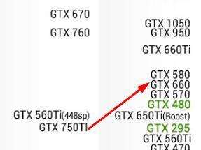 GTX750TI和GTX660哪个显卡好点，我想试试玩吃鸡低画质