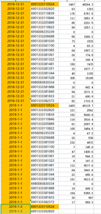 wps表格怎么快速输入连续日期，每个日期多个单元格？