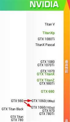二手GTX980公版和GTX1060 3G哪个值得买