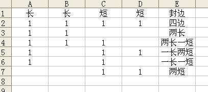excel中，四个单元格有数字，则另一个单元格显示中文？