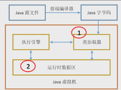java虚拟机的运行原理是什么