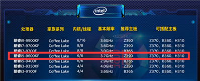 9600KF鲁大师跑分8.1W正常么  CPU-Z上代号显示是Kaby Lake 我看网上代号不是这