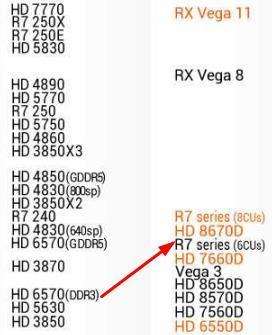 请问ATI HD6570 2G DDR3和A8-7500集成显卡R7 1g哪个好？