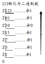 十进制数65.625转化为二进制数、十六进制数，写出计算过程。