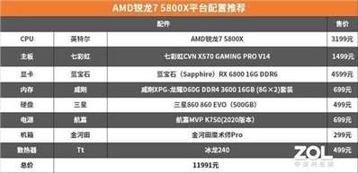 AMD5代的锐龙7或锐龙5 求个生产力主机配置 预算6000