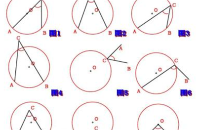 请问、怎么构造圆弧与圆心角的函数关系