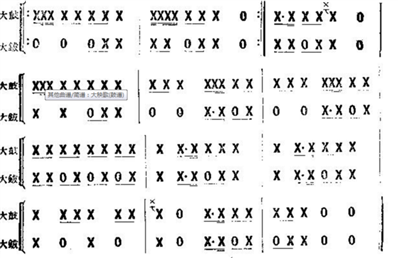 秧歌鼓谱中的x和o怎么看