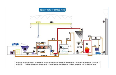 余热发电纯水处理工艺流程图