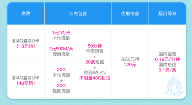 河南省移动4G流量卡套餐18元套餐一个月多少G