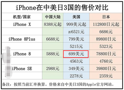 iphonex美版64G刚出的时候多少钱