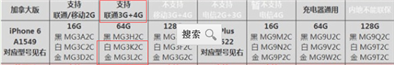型号MG3L2CL/A的苹果手机运行内存是多少