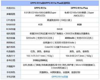 OPPO R11S PLUS定制版与非定制版的区别