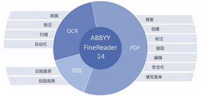 跪求ABBYY PDF Transformer+ 破解版