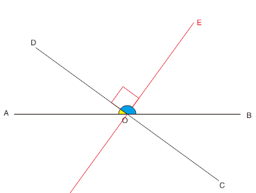 如图，直线AB,CD相交于点O，OE垂直CD，且∠BOD的度数是∠AOD的4倍.