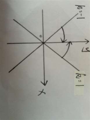 高一数学题，请问在l1l2之间的直线斜率的取值范围是什么？