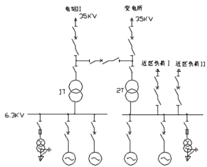 如图所示为某水电站电气主接线，试分析电站电气主接线特点。
