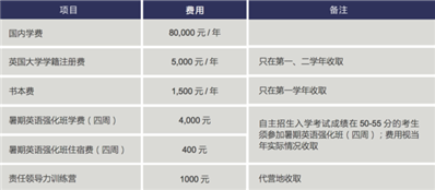 今年上海理工大学中英国际学院的学费是多少啦？国内国外读下来得花多少钱啊？