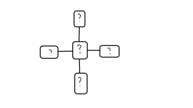 把1/2，1/3，1/4,1/6,1/12分别填在下图这个十字形中，使横行竖行的和都相等。（图如下）
