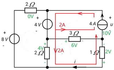 用网孔电流法求下图示电路中的i和u。