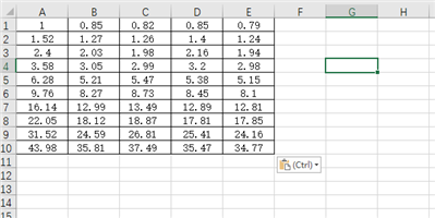 excel表格 怎样把每一排的五个数字按大小排出名次呢？  怎样设置这种公式？