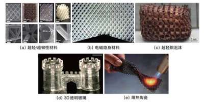 针对金属材料及高分子材料，常见的增材制造（3d打印）方法有哪些