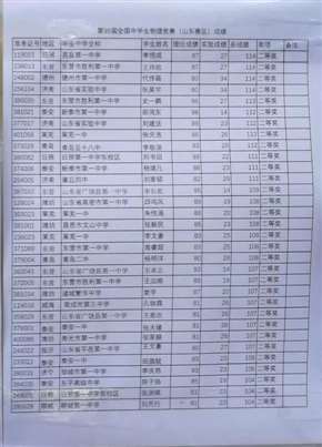 第35届中学生物理竞赛山东省二、三等奖名单