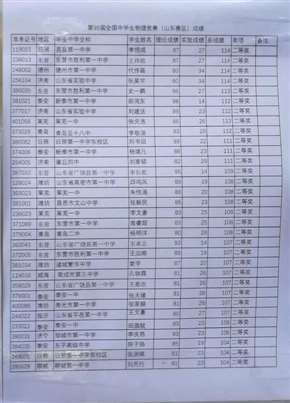 第35届全国物理竞赛山东省二、三获奖名单