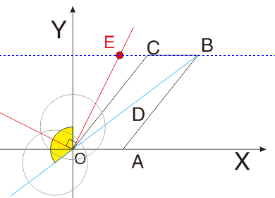如图 平面直角坐标系xoy中，平行四边形OABC的B、C两点在第一象限，点A在x轴正半轴上。