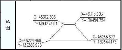 放线测量复核记录表的计算距离是指复测坐标点（x,y），请问公式是什么