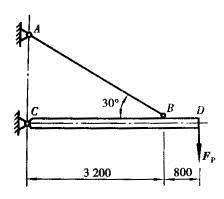 如图示机构为一简易吊车的简图， Fp=40KN，试计算杆AB的约束反力