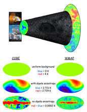 宇宙微波背景辐射图