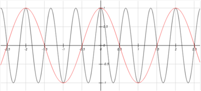 一个函数图像怎么同时关于y轴和x=2对称