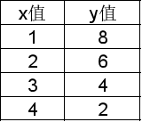 一、1.用表格罗列二元一次方程2x+y=10的所有正整数解.