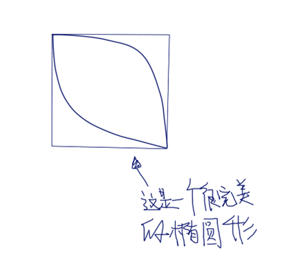 如图，正方形边长为4cm，则阴影部分面积是多少