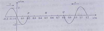 振动和波一类的高二物理训练题，求解：两列简谐横波分别沿x轴正方向和负方向传播（其余见补充说明）