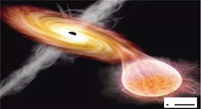 黑洞是如何形成的