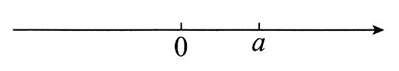 已知a、b是有理数，若a在数轴上的对应点的位置如图所示，且a＋b＜0，有以下结论：① b＜0