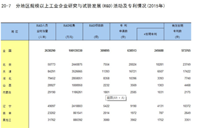 广东省各市工业专利情况在哪里可以查询相关数据