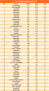截至2018年中国有多少家星级酒店？有多少家连锁酒店？