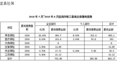 按照现在的标准，请问湖北省宜昌市挂靠公司自己缴纳社保一月最低要交多少钱？