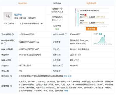 北京若森数字科技股份有限公司上市了吗，股票代码是多少？