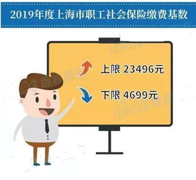 上海2019年4月1日后社保缴费员工缴多少