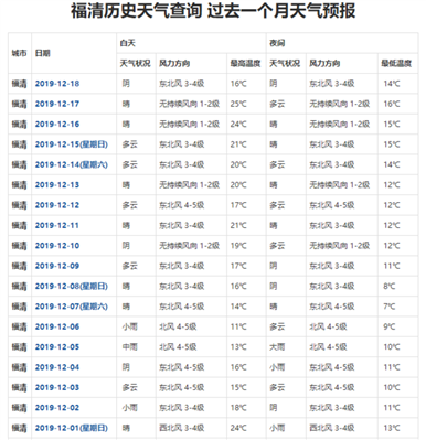 在哪里能查到福建省福清市2019年12月1日至17日的实际天气