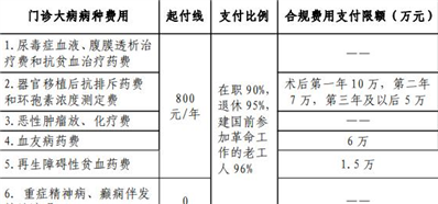 江苏省医保2021年退休职工住院费用超过七万如何报销